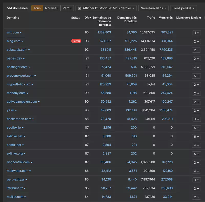 exemple de profil de backlinks de mon site web