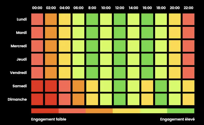 matrice de publication par jour et par heure optimales