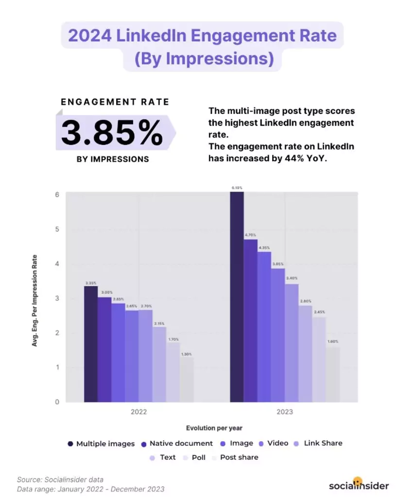 réseaux sociaux pour les entreprises