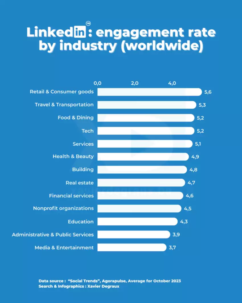 linkedin social media trends 