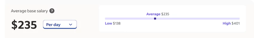 Salaire moyen aux états unis par jour d'un concepteur graphique