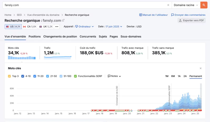 vue semrush du site de fansly