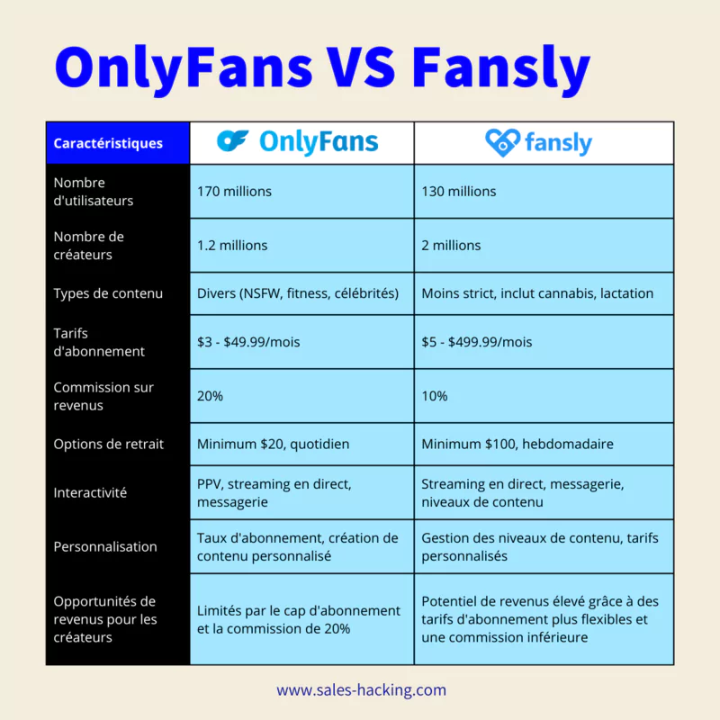 Onlyfans VS Fansly 