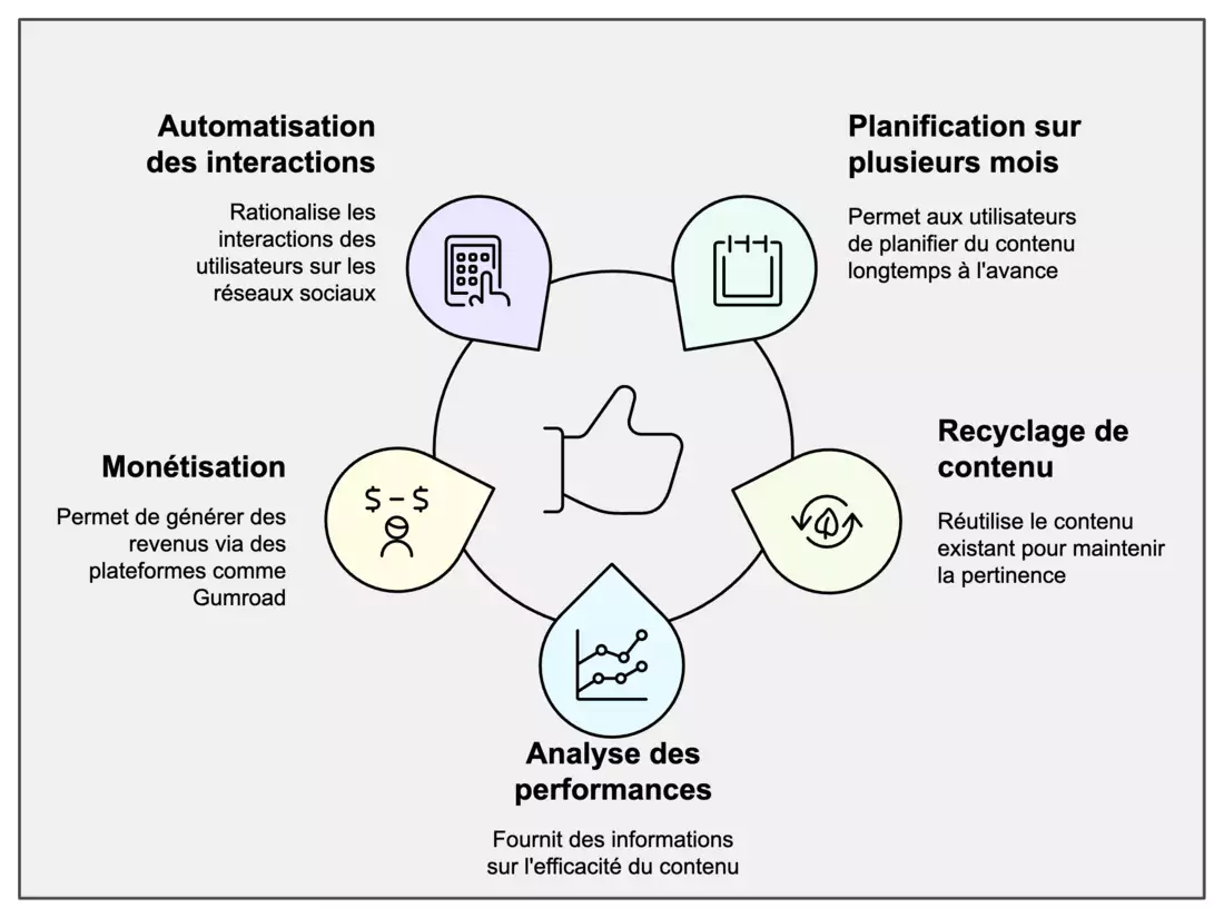 vue rapide de hyperfury