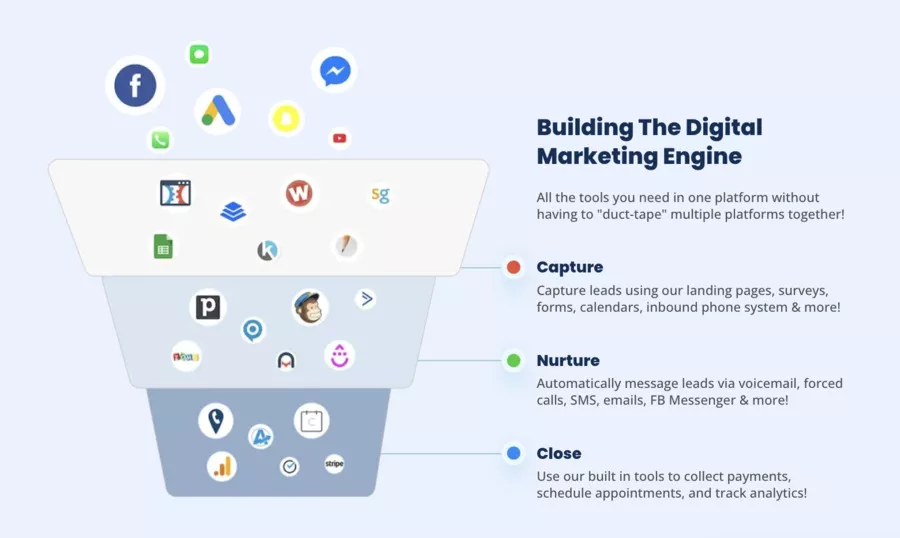 funnel de gohighlevel