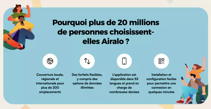 airalo guam travel esim