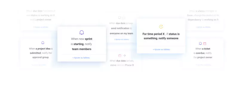 Automatisations de monday