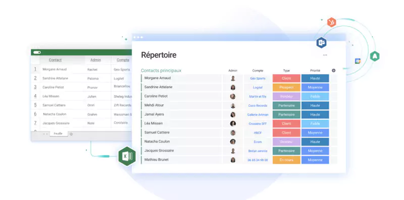 Qualification de Leads sur monday