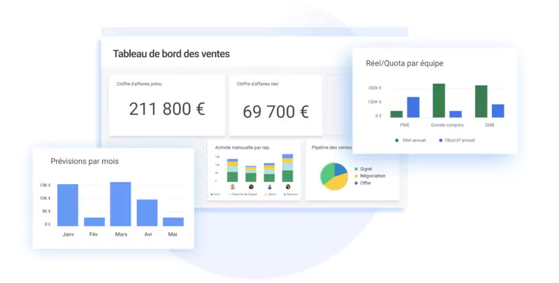 lecture des informations sur le site web de monday.com