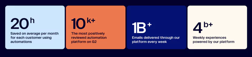 informations sur les avantages de la productivité et le nombre de clients
