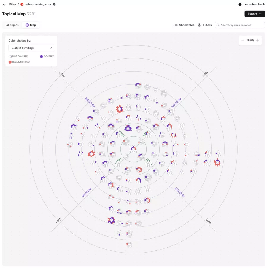 topical map de surfer seo
