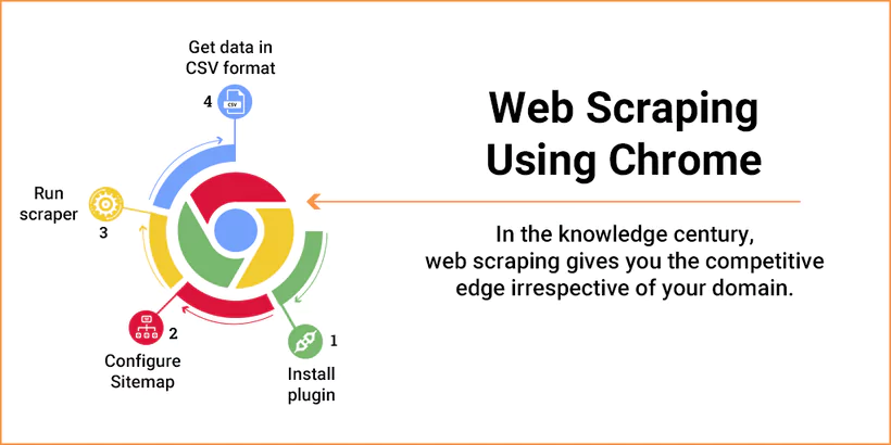 web scraper extension google chrome