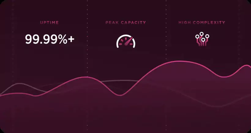 performances de bigcommerce
