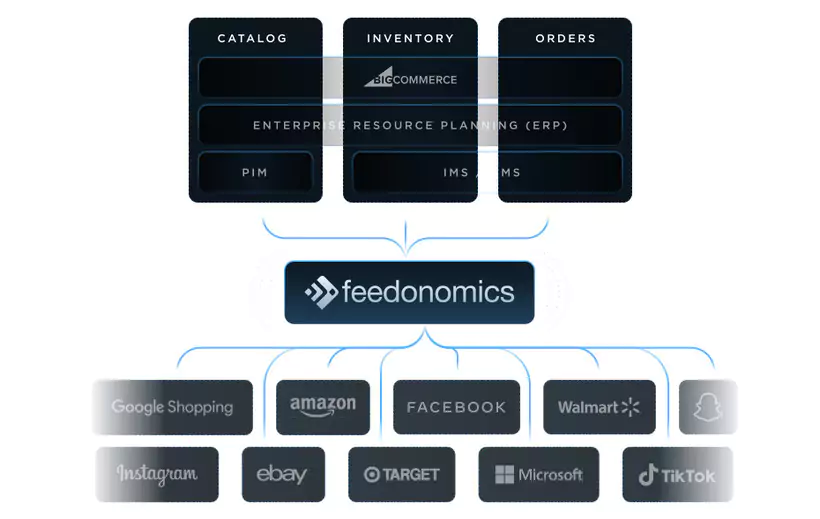 Traitement des paiements