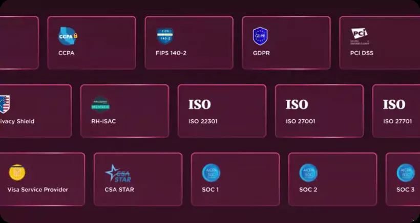 informations sur les intégrations de bigcommerce