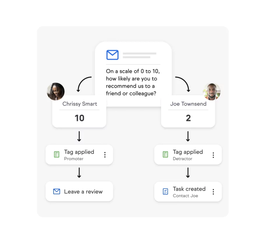 Segmentation Intelligente de keap