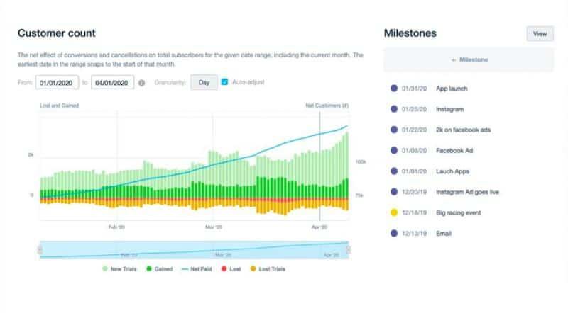 Vimeo Analytics : Nombre de clients