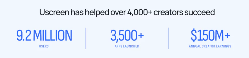 activité et chiffres de la plateforme pour entreprise et particulier de Uscreen 