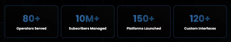 raison de choisir Setplex