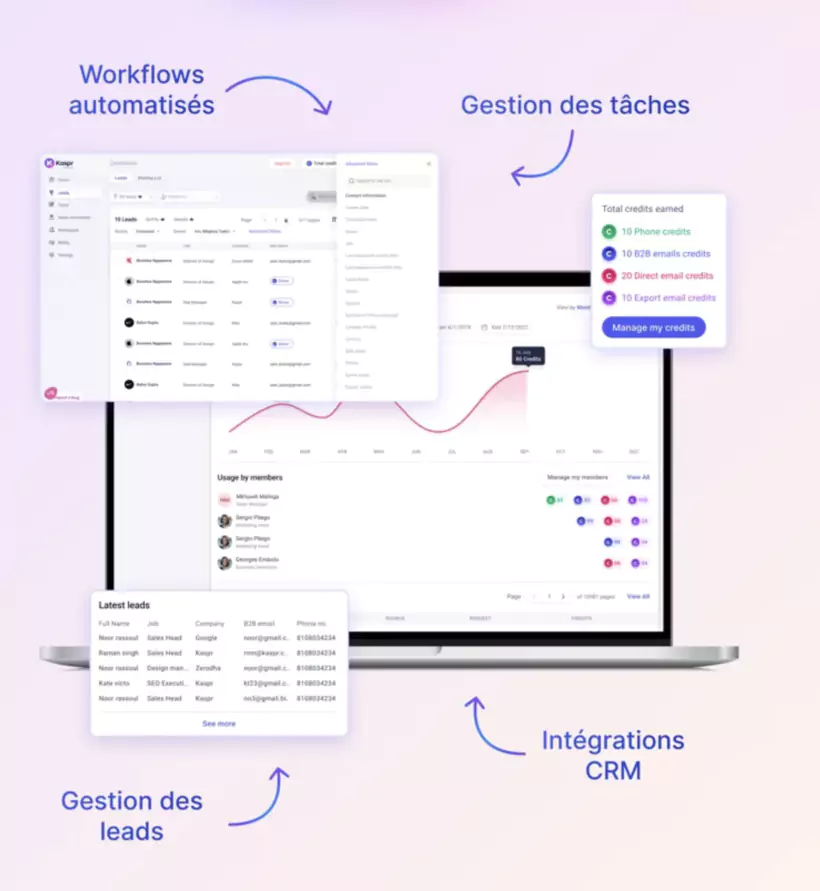 fonctionnalités de Kaspr