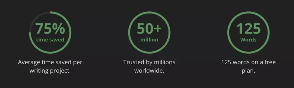 Statistiques utilisation de Quillbot