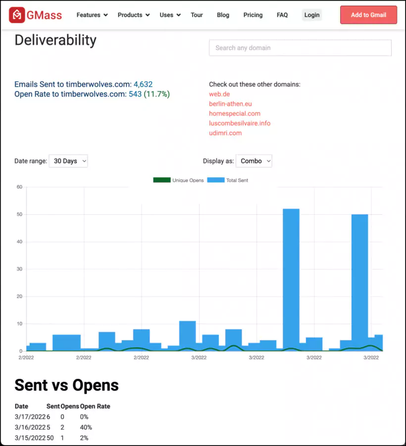 délivrabilité des emails de gmass