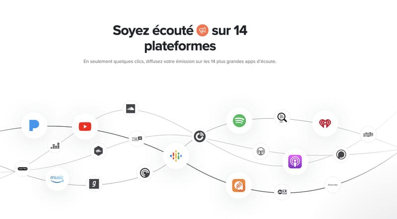 Automatisation de la Diffusion de la plateforme de podcasts Ausha