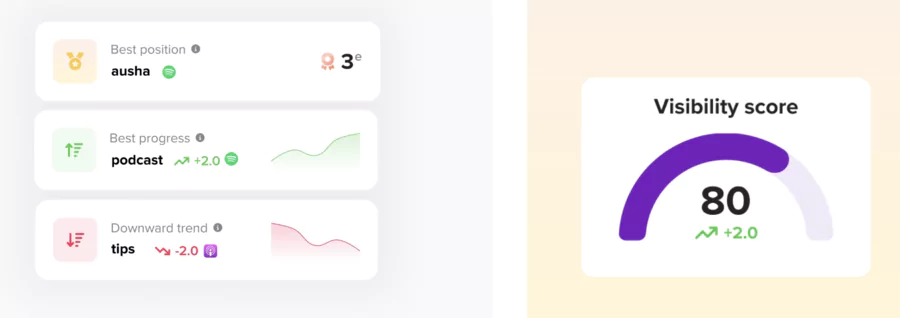 score SEO sur la plateforme de podcasts Ausha