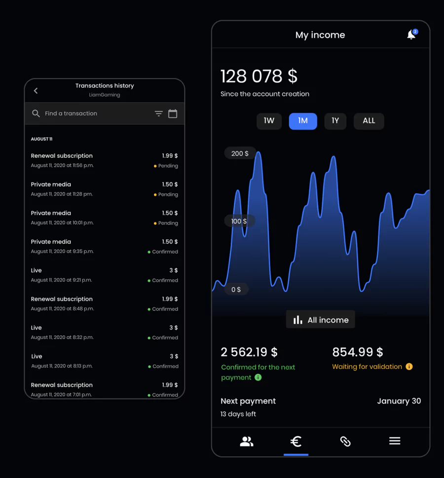statistiques détaillées de revenus sur MYM
