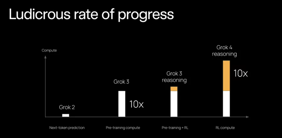 analyse du taux de lucidité de Grok