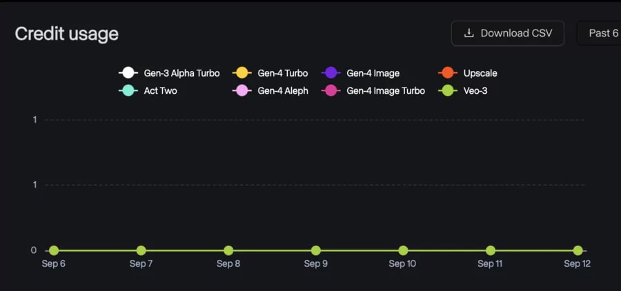 fenêtre d'utilisation des crédits de l'API de runway