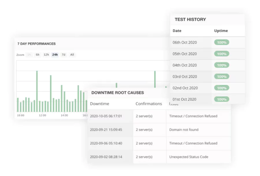 StatusCake fonctionne pour prévenir le downtime avec des notifications et optimiser vos performances.