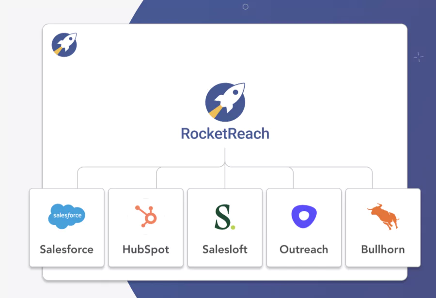 Intégrations CRM et outils de productivité