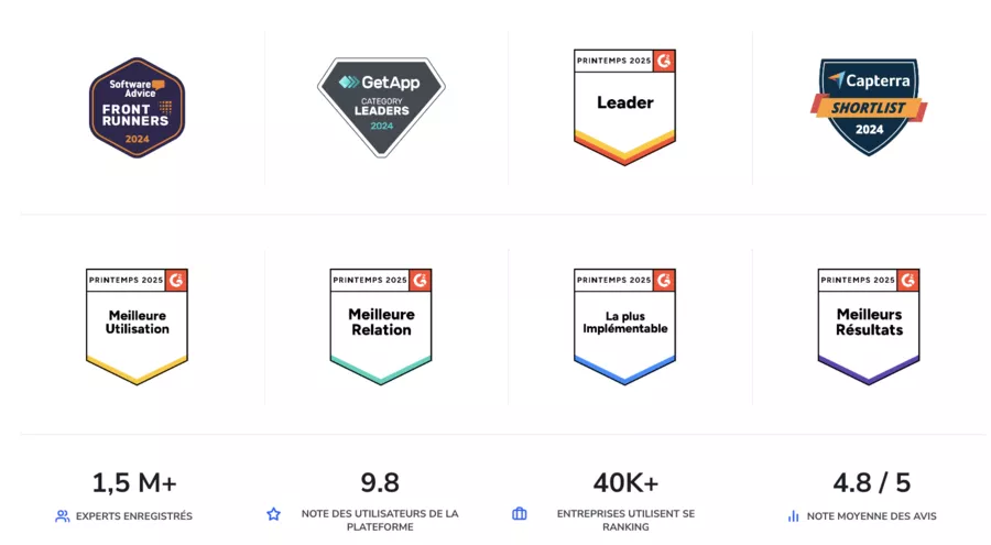 SE Ranking G2 and Capterra ratings