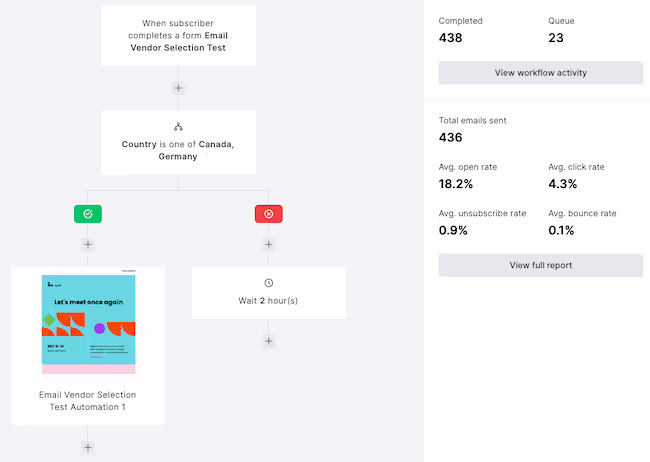 MailerLite: email automation platform review - visual workflow editor