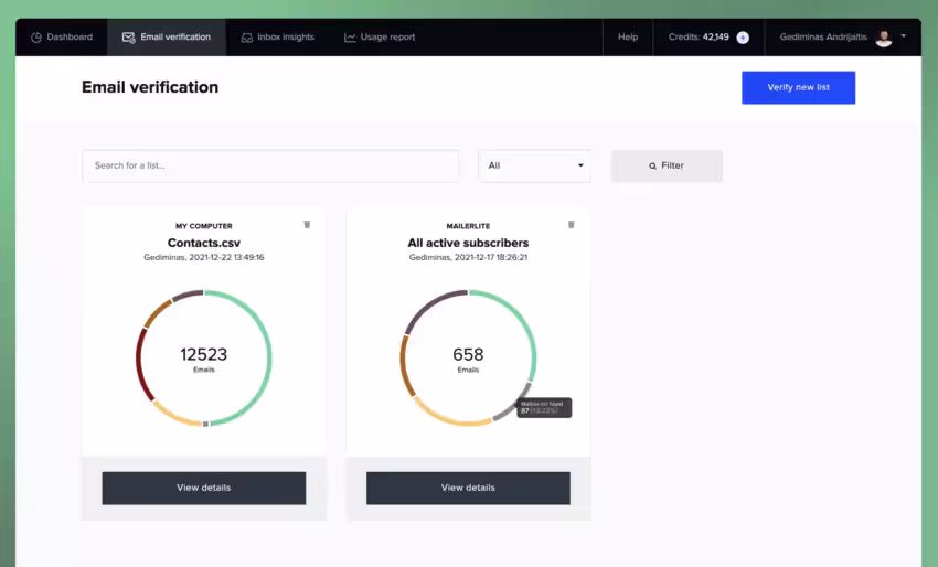MailerLite comprehensive analytics