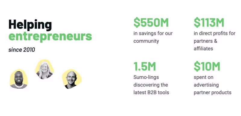 AppSumo is rated 'Good' with 4.2 / 5 on Trustpilot.