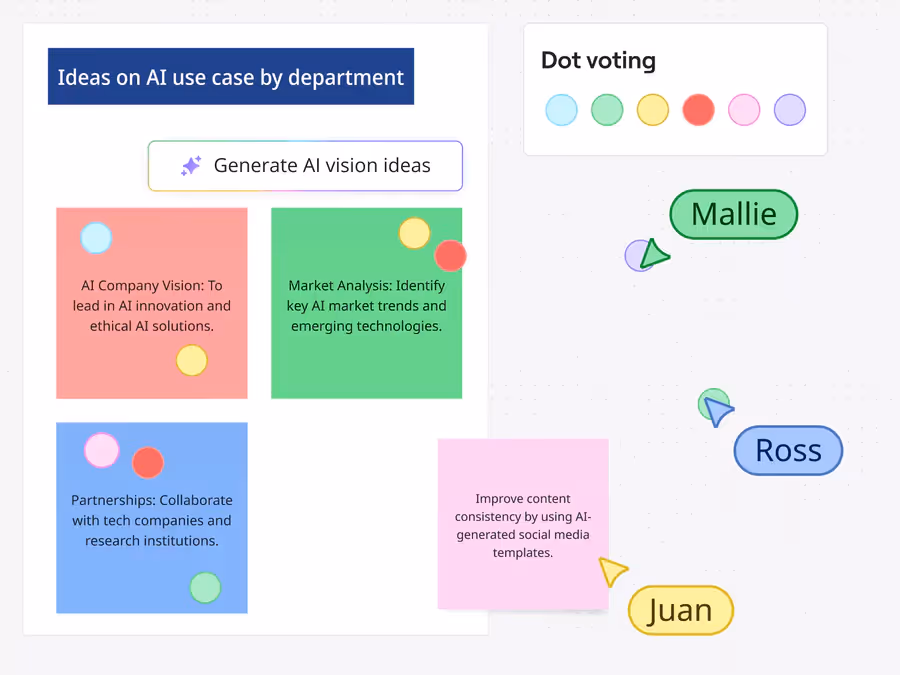 utilisation efficace de Miro