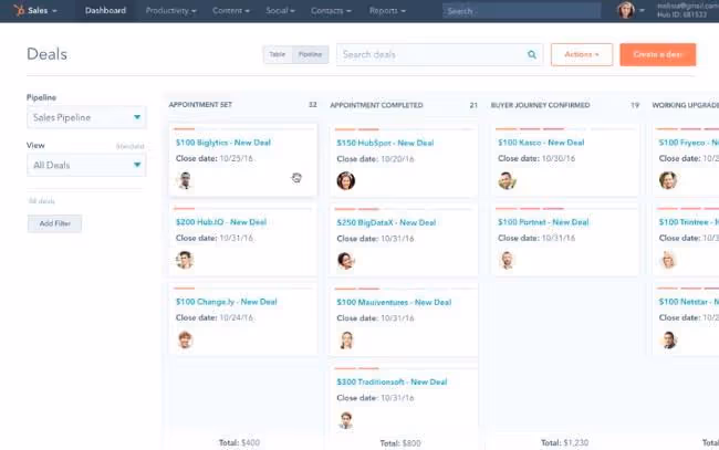 entonnoir de ventes - hubspot