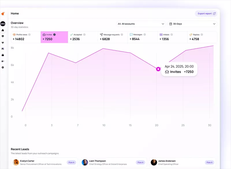 outreach automation your linkedin connection requests