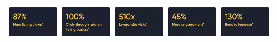 chiffres de giraffe 360