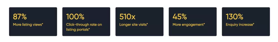 chiffres de giraffe 360