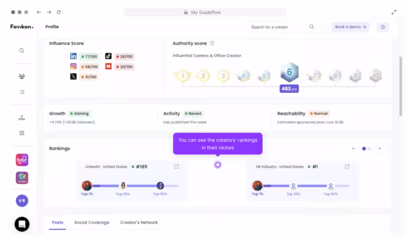 accès aux Rapports personnalisés de favikon