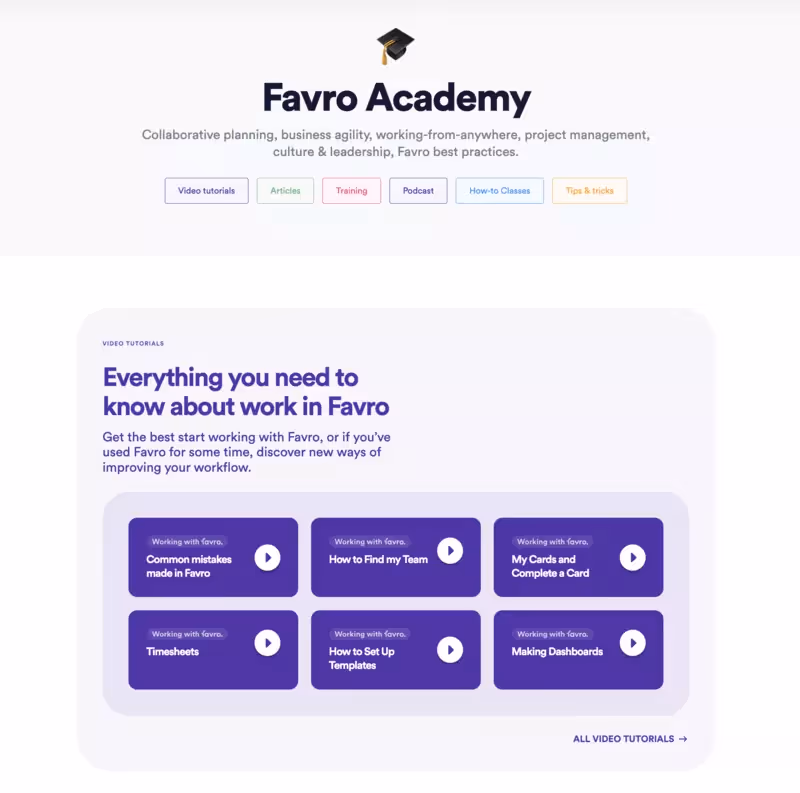 favro academy