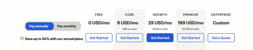 réducation annuelle 