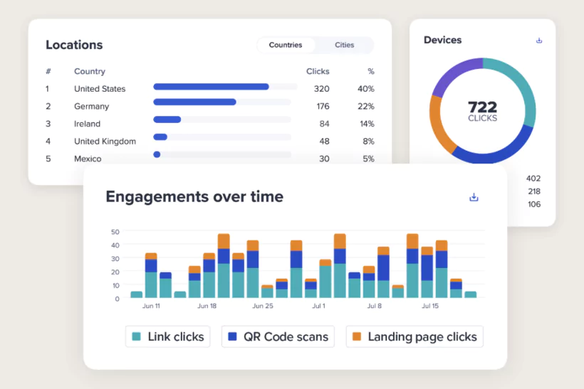Panel des connexions avec les plateformes publicitaires de Bit.ly