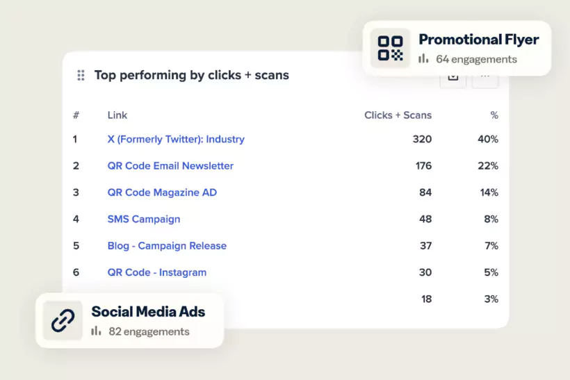 Options de personnalisation de Bit.ly pour tous nos codes qr