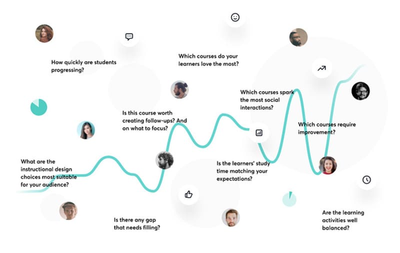 learnworlds - logiciel de formation 