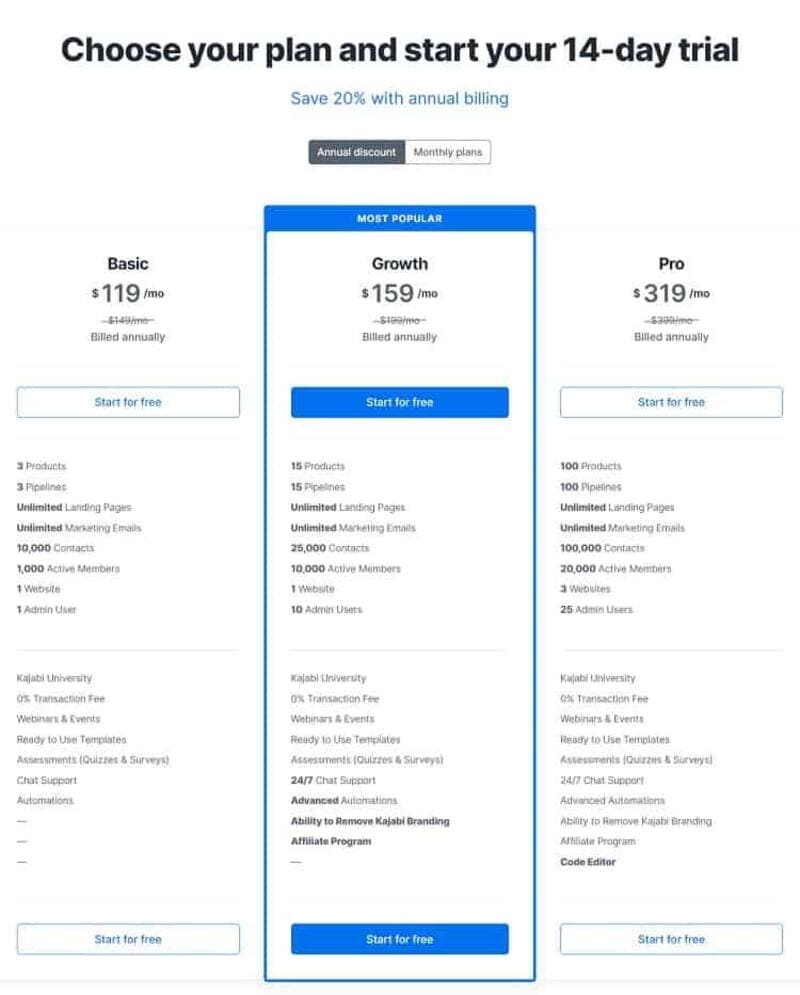 tarifs de Kajabi