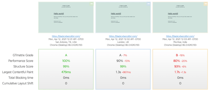 Hostinger page load speed comparison